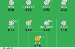 开云体育平台APP-大胜桑普多利亚，因西涅独中三元